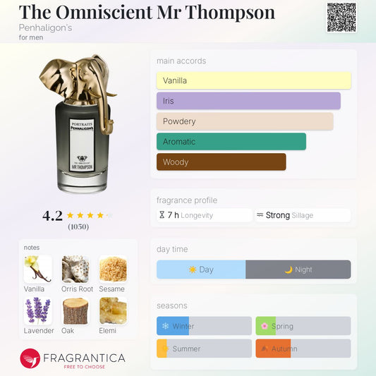 Mr Thompson - Penhaligons