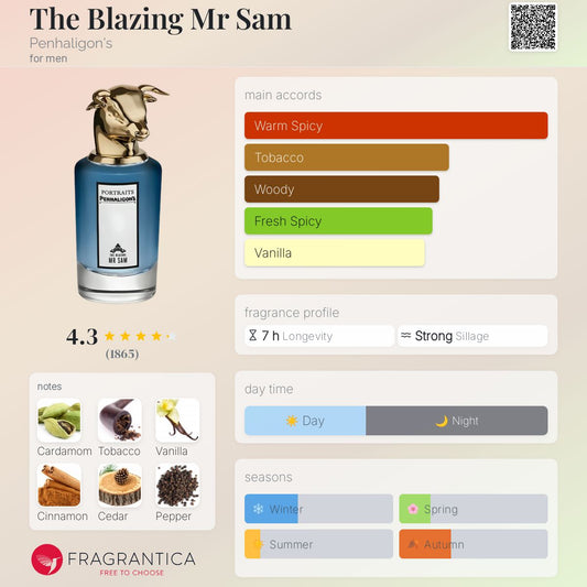 The Blazing Mr Sam - Penhaligons