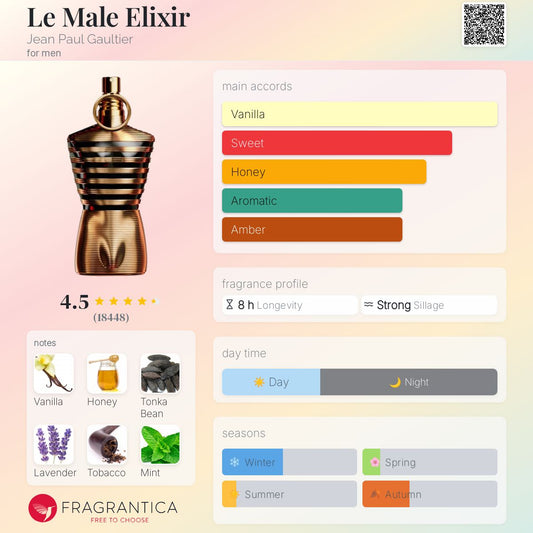 Le Male Elixir - Jean Paul Gaultier