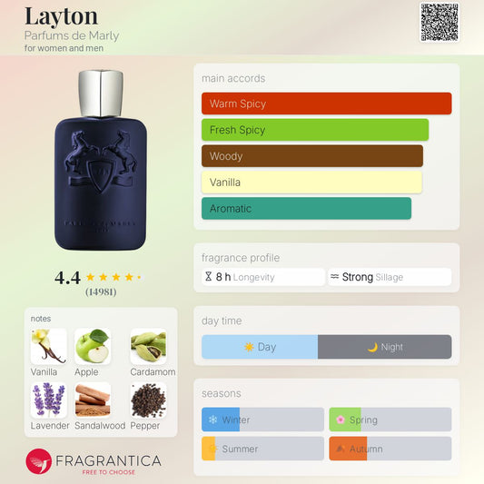 Layton - Parfums De Marly