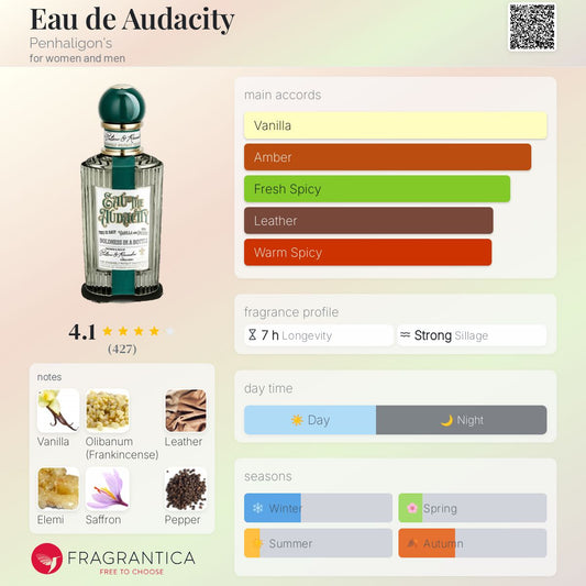 Eau The Audacity - Penhaligons