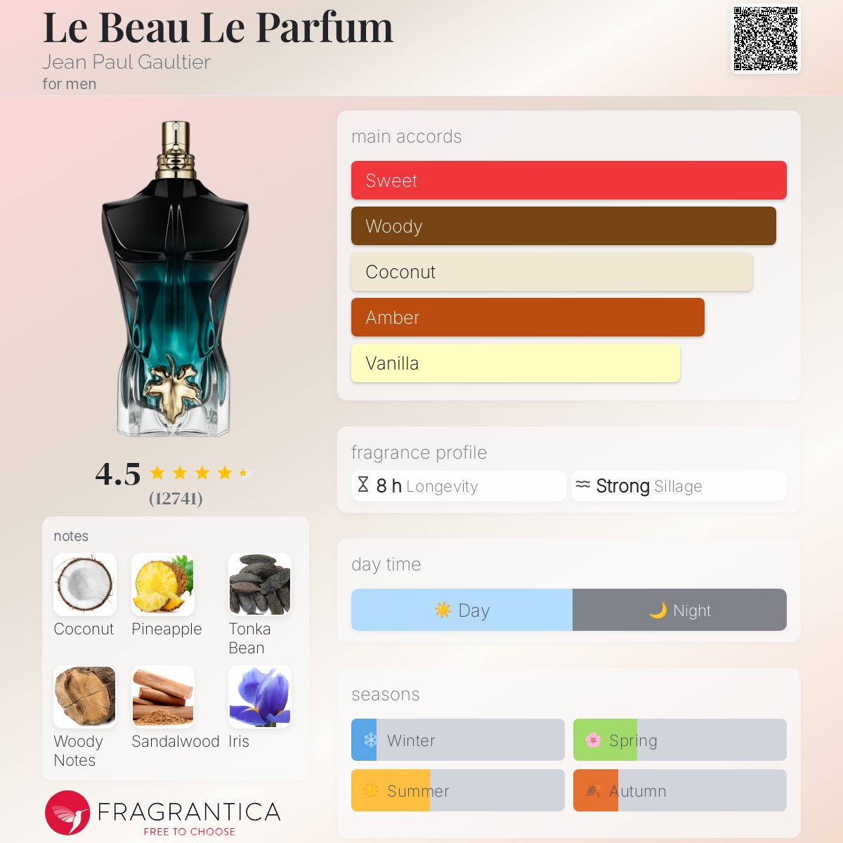 Le Beau Le Parfum - Jean Paul Gaultier