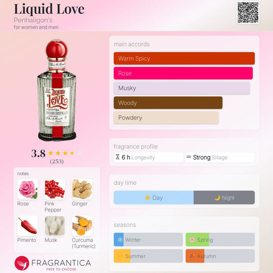 Liquid Love - Penhaligons