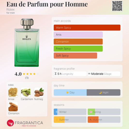 Eau de Parfum Pour Homme - Rolex