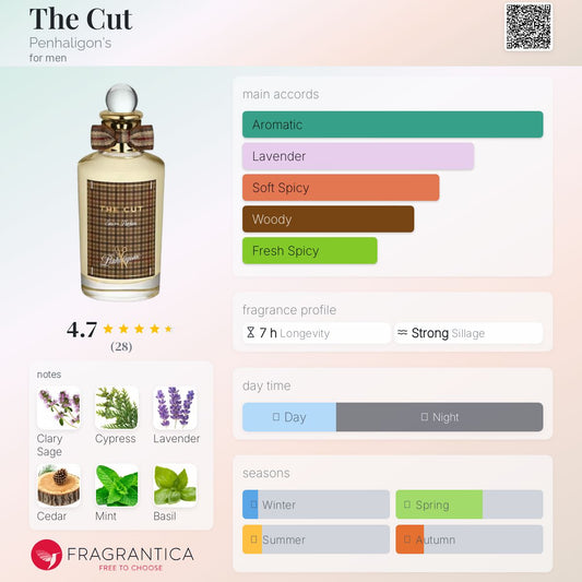 The Cut - Penhaligons