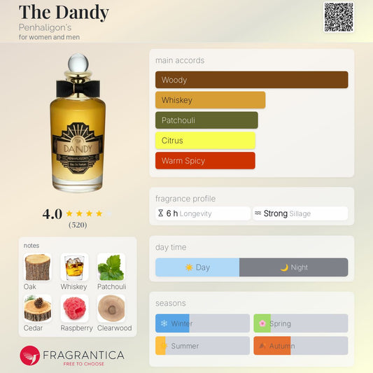 The Dandy - Penhaligons