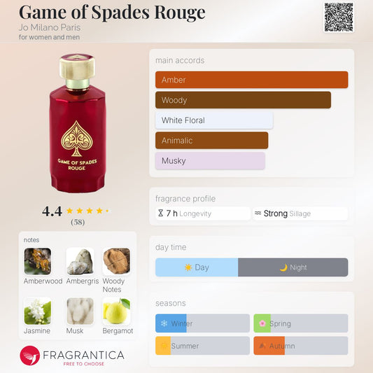 Game Of Spades Rouge ‘Extrait’ - Jo Milano