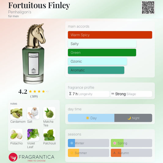 Fortuitous Finley - Penhaligons