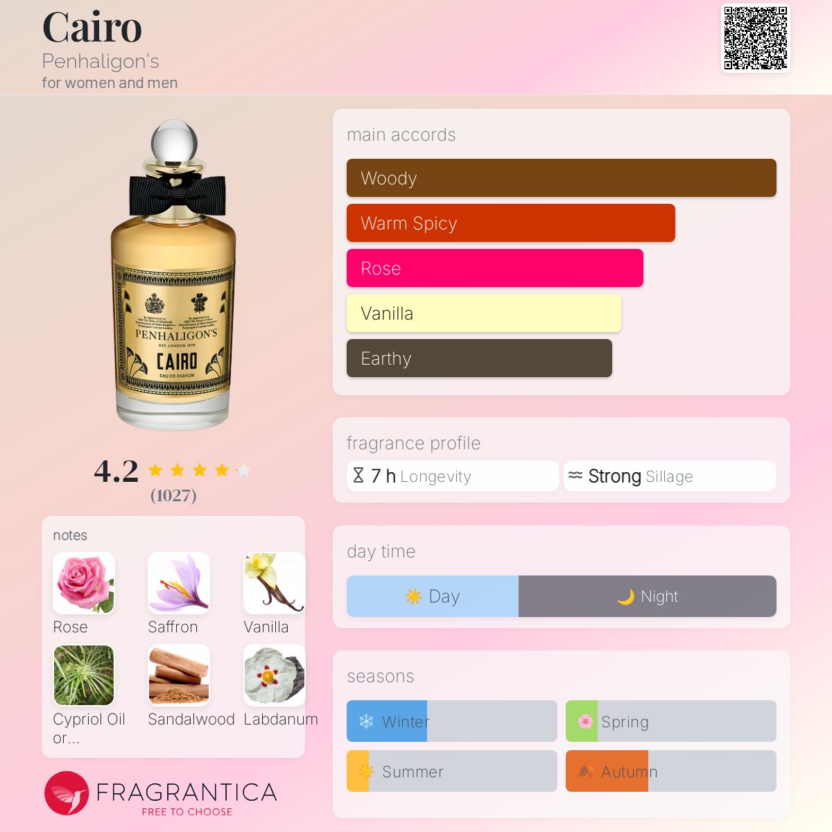 Cairo - Penhaligons