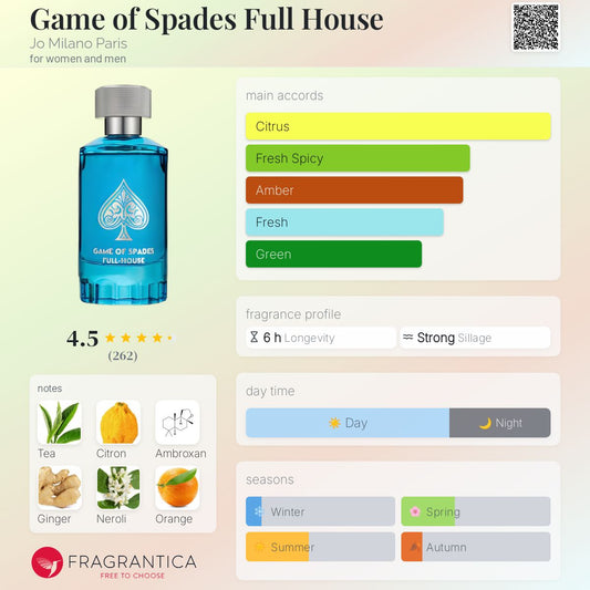 Game Of Spades Full House - Jo Milano